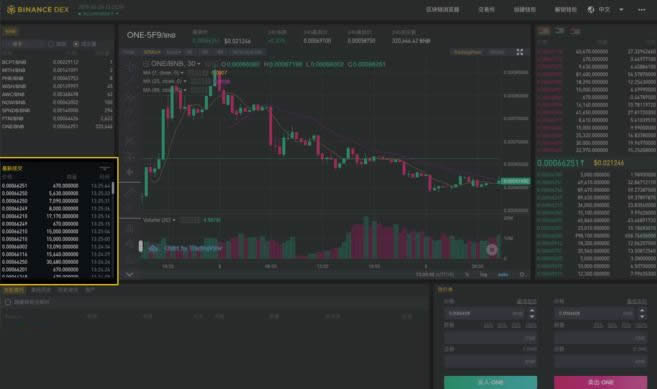 Binance DEX怎么用?Binance DEX交易所初学者使用指南-第4张图片-欧易下载