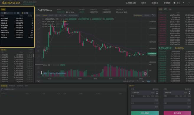Binance DEX怎么用?Binance DEX交易所初学者使用指南-第5张图片-欧易下载