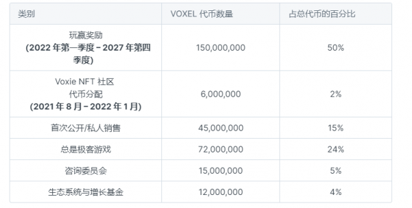 VOXEL（Voxies）是什么币？-第2张图片-欧易下载