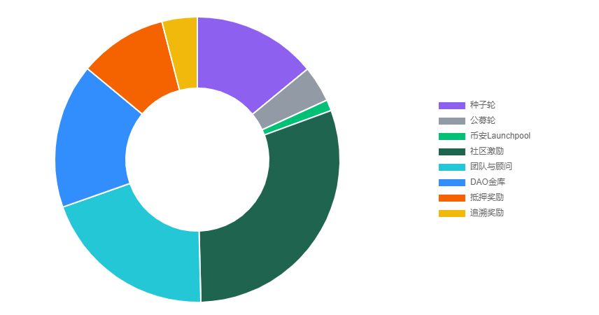 MC(Merit Circle)是什么币?-第4张图片-欧易下载 MC(Merit Circle)是什么币?-第4张图片-欧易下载