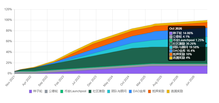 MC(Merit Circle)是什么币?-第5张图片-欧易下载 MC(Merit Circle)是什么币?-第5张图片-欧易下载