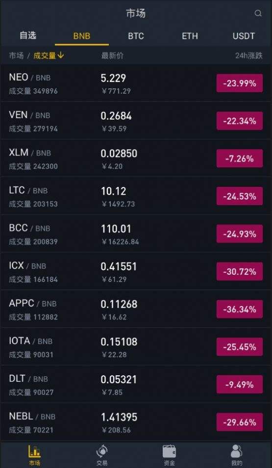 binance官网登录地址 binance官网登录入口-第2张图片-欧易下载