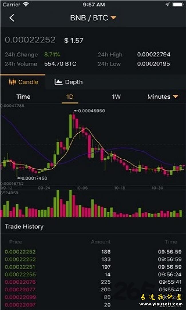 binance交易所app下载地址 Binance交易所下载2.40.2-第1张图片-欧易下载 binance交易所app下载地址 Binance交易所下载2.40.2-第1张图片-欧易下载