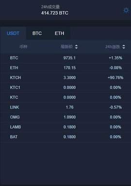 binanceapp官方最新版下载_binanceapp官方最新版官网版-第3张图片-欧易下载 binanceapp官方最新版下载_binanceapp官方最新版官网版-第3张图片-欧易下载