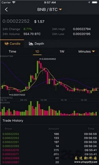 binanc交易所app下载地址 Binanc交易所下载2.40.2