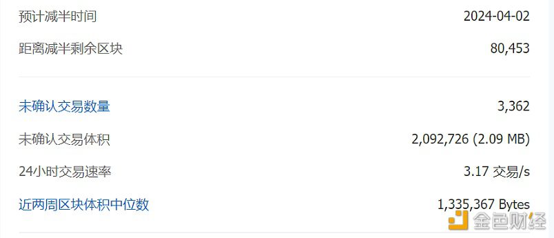比特币全网未确认交易数量为3362笔-第1张图片-欧易下载