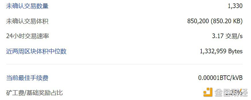 比特币全网未确认交易数量为1330笔-第1张图片-欧易下载