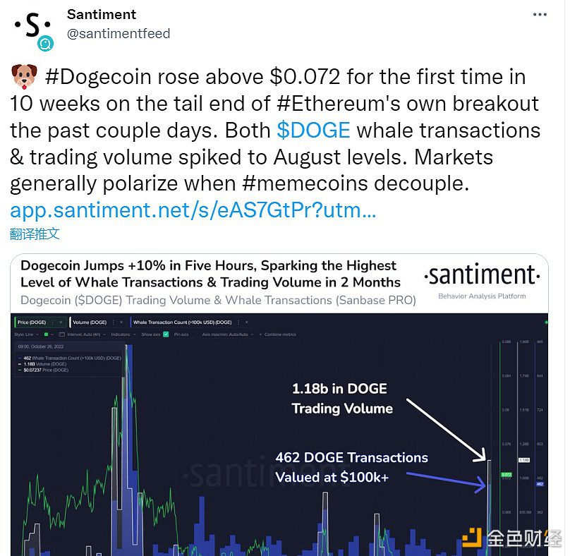 数据：DOGE鲸鱼交易和交易量均飙升至8月的水平-第1张图片-欧易下载