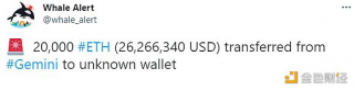 数据：20,000枚TH从Gmini转移到未知钱包