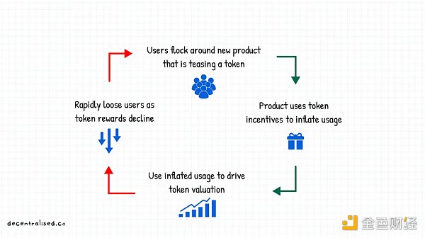 重新审视Web3时代的聚合理论：如何建立市场护城河？-第1张图片-欧易下载