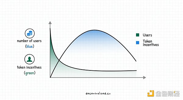 重新审视Web3时代的聚合理论：如何建立市场护城河？-第4张图片-欧易下载