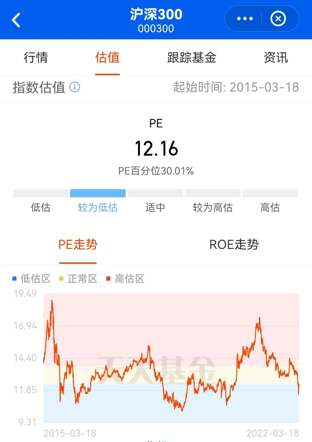 沪深300指数基金排名前十名（沪深300指数基金排名前十名是哪些）-第2张图片-欧易下载