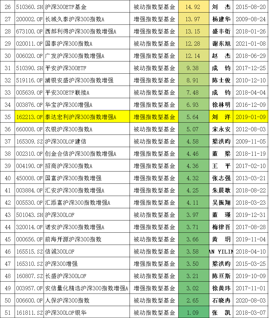 沪深300指数基金排名前十名（沪深300指数基金排名前十名是哪些）-第5张图片-欧易下载