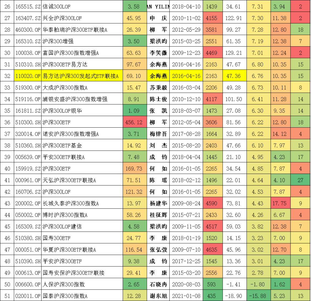 沪深300指数基金排名前十名（沪深300指数基金排名前十名是哪些）-第10张图片-欧易下载
