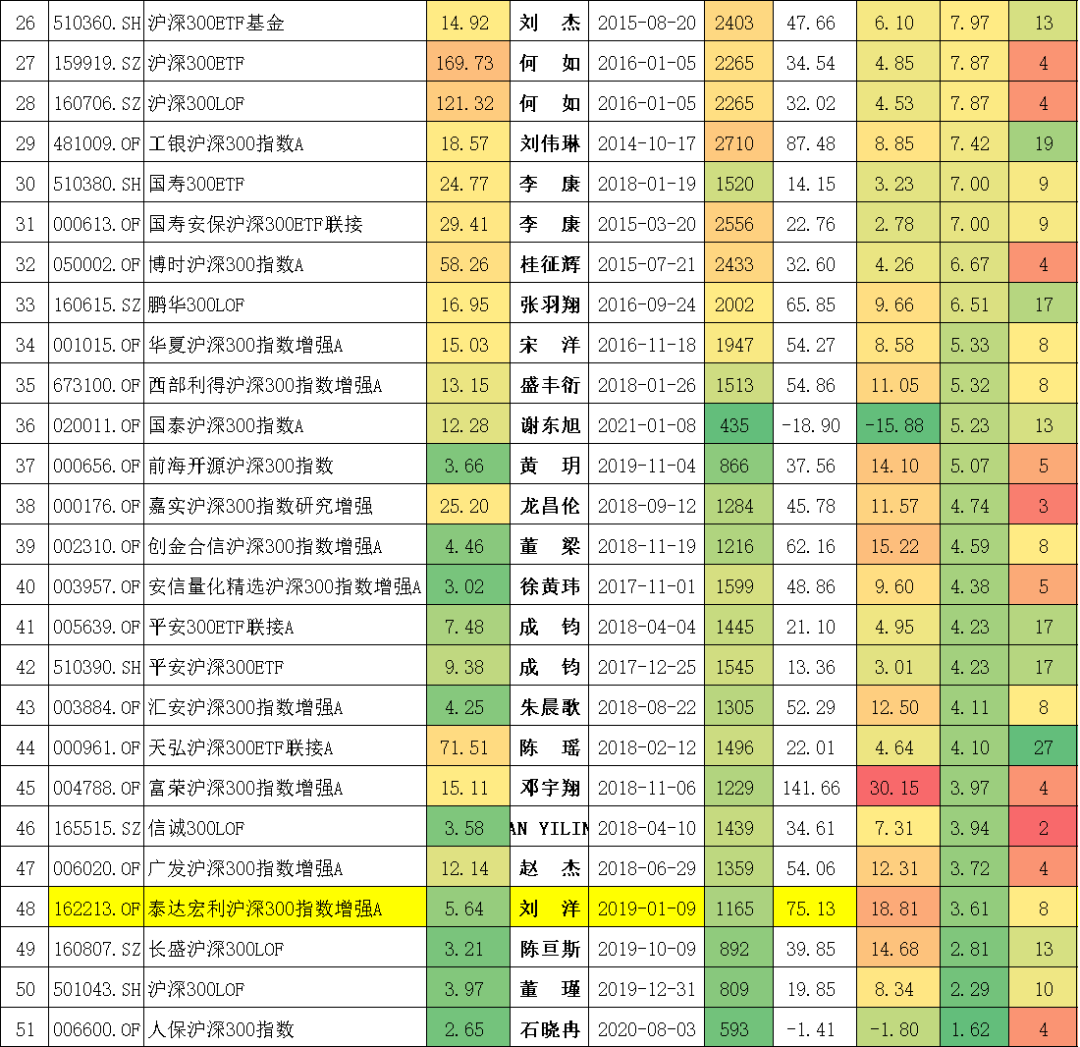 沪深300指数基金排名前十名（沪深300指数基金排名前十名是哪些）-第12张图片-欧易下载
