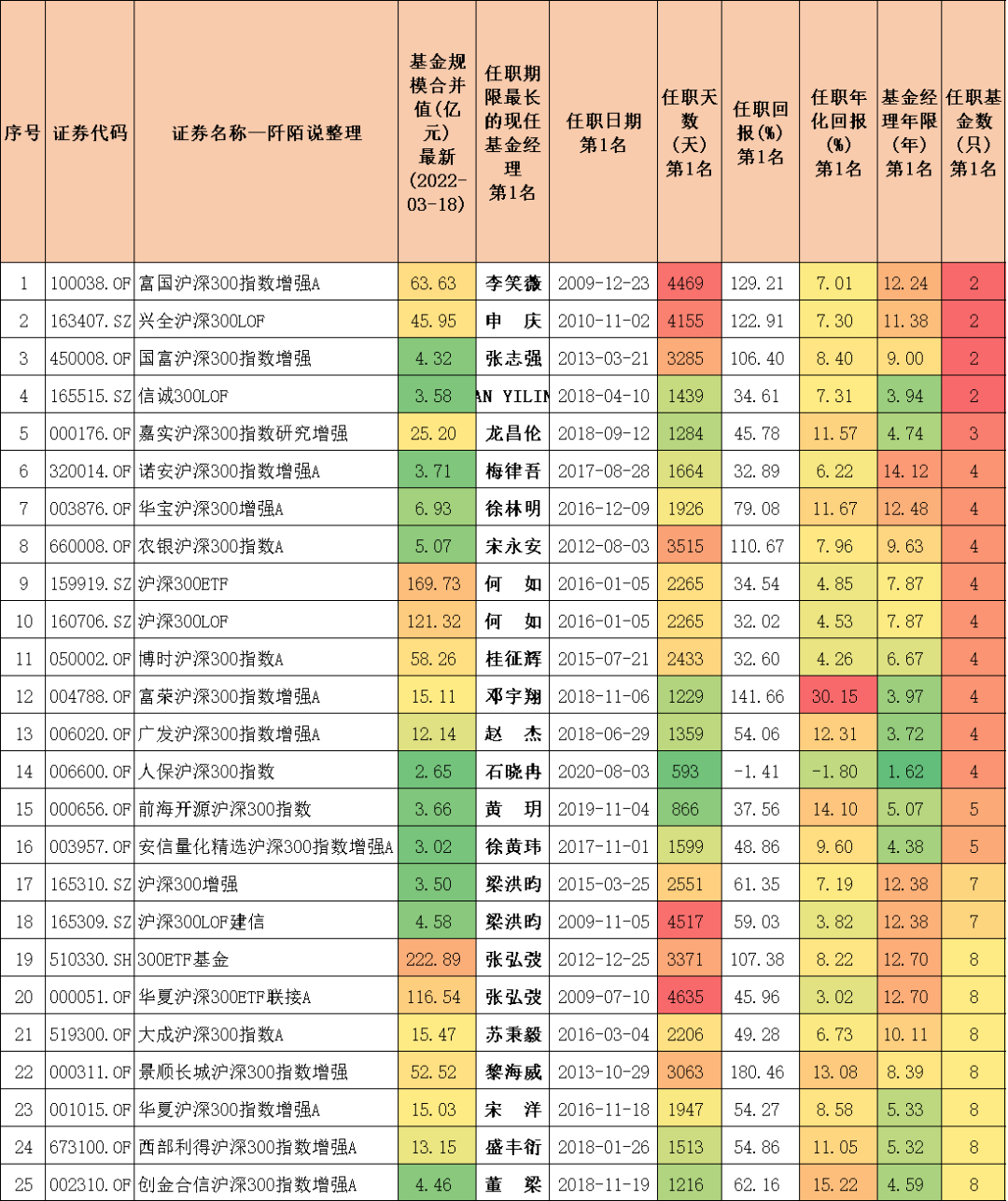 沪深300指数基金排名前十名（沪深300指数基金排名前十名是哪些）-第13张图片-欧易下载