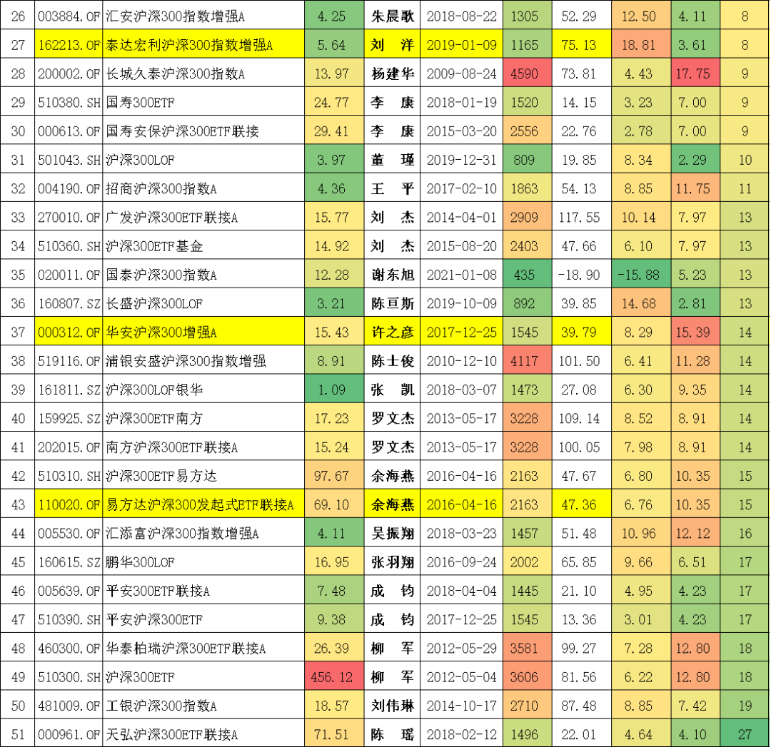 沪深300指数基金排名前十名（沪深300指数基金排名前十名是哪些）-第14张图片-欧易下载