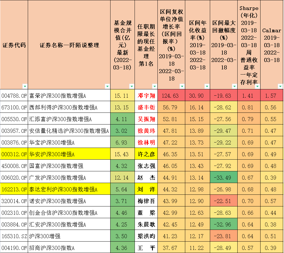 沪深300指数基金排名前十名（沪深300指数基金排名前十名是哪些）-第19张图片-欧易下载