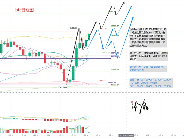 比特币最新价格突破25800美元!比特币今日最新价格-第1张图片-欧易下载 比特币最新价格突破25800美元!比特币今日最新价格-第1张图片-欧易下载