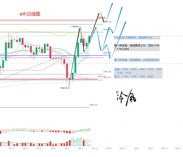 比特币最新价格突破25800美元!比特币今日最新价格-第2张图片-欧易下载 比特币最新价格突破25800美元!比特币今日最新价格-第2张图片-欧易下载