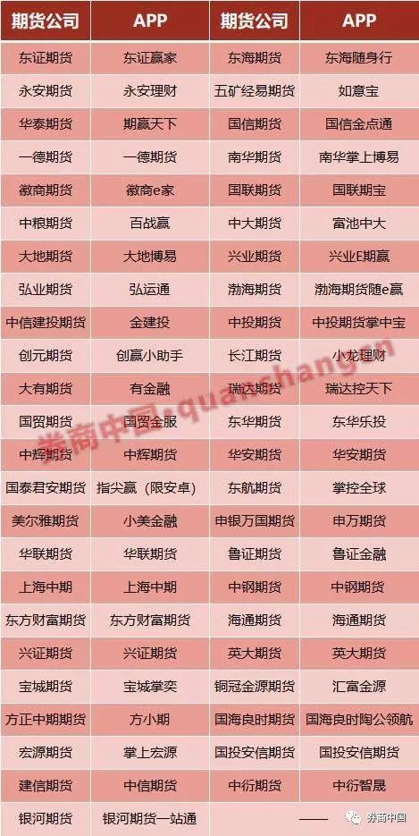 文华财经期货app下载2022(文华期货软件免费下载手机版)-第3张图片-欧易下载 文华财经期货app下载2022(文华期货软件免费下载手机版)-第3张图片-欧易下载