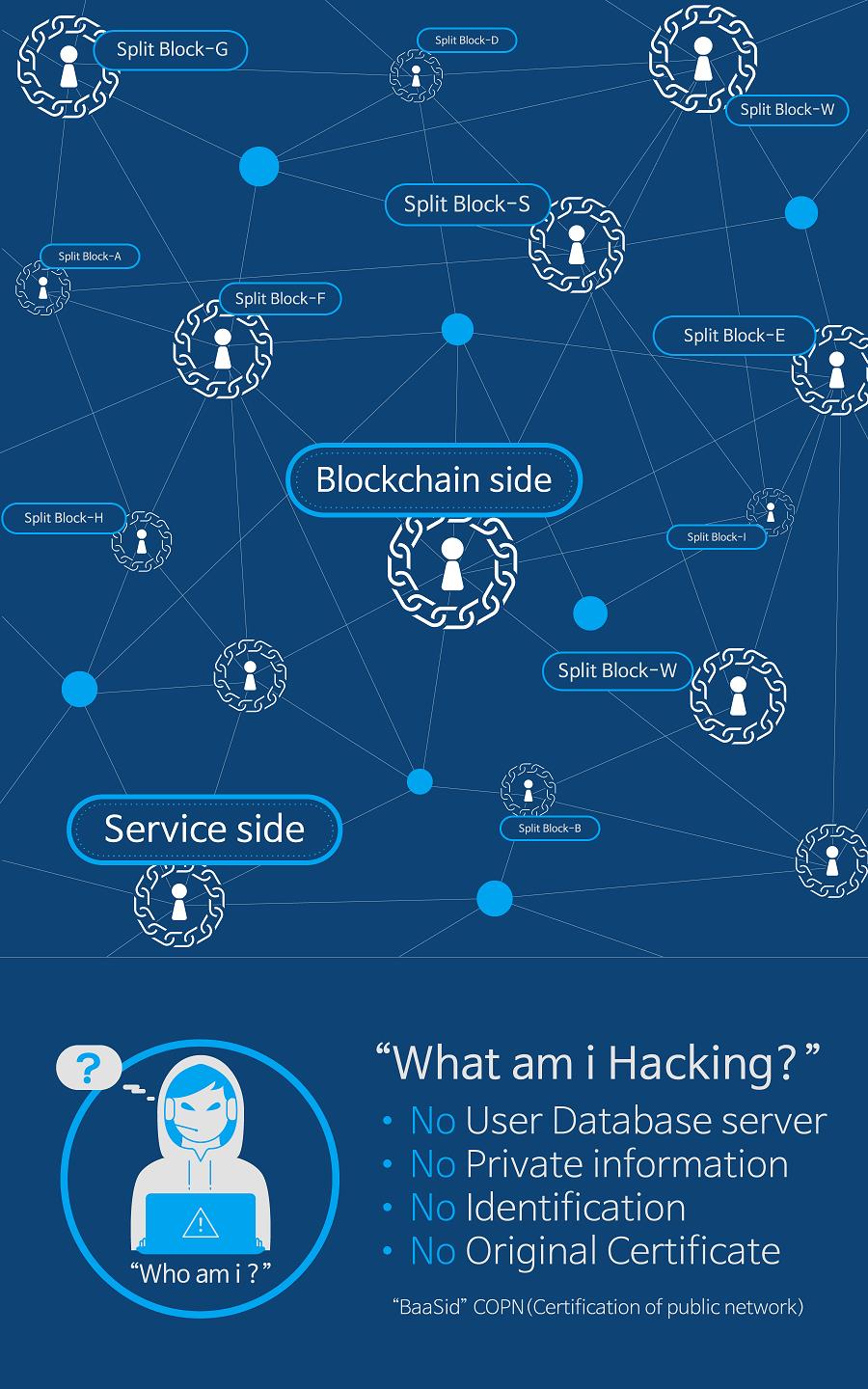 BaaSid基于区块链技术的文本和图片分离和分发平台-第1张图片-欧易下载