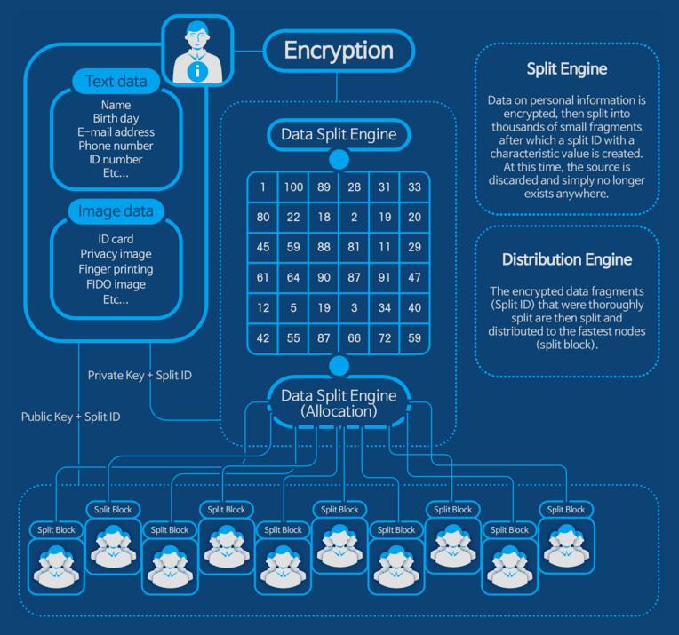 BaaSid基于区块链技术的文本和图片分离和分发平台-第2张图片-欧易下载