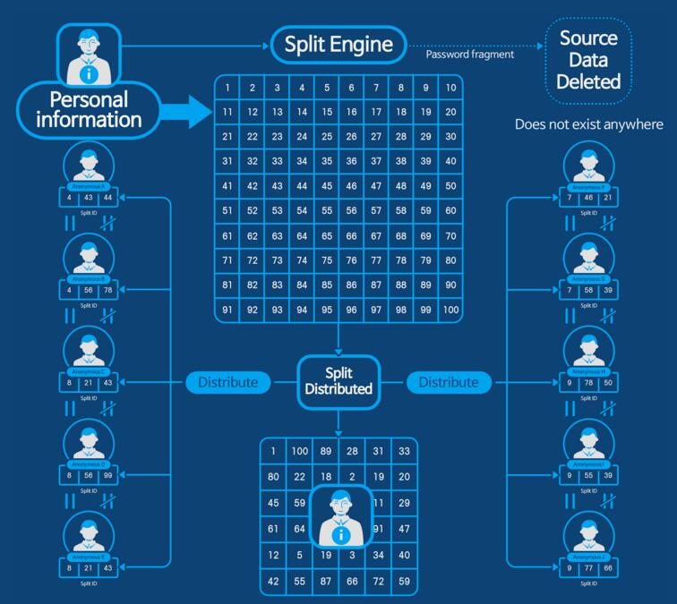 BaaSid基于区块链技术的文本和图片分离和分发平台-第3张图片-欧易下载