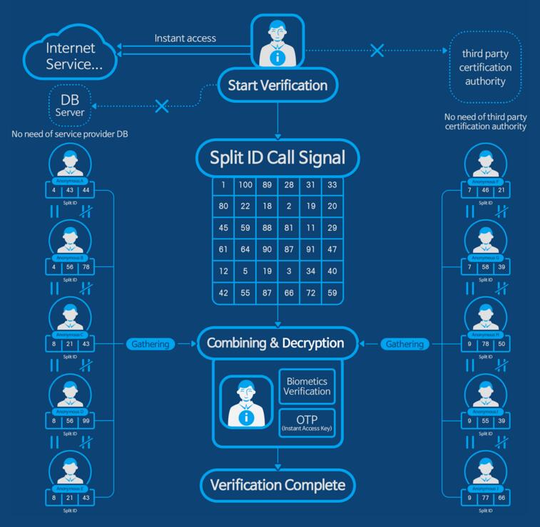 BaaSid基于区块链技术的文本和图片分离和分发平台-第4张图片-欧易下载