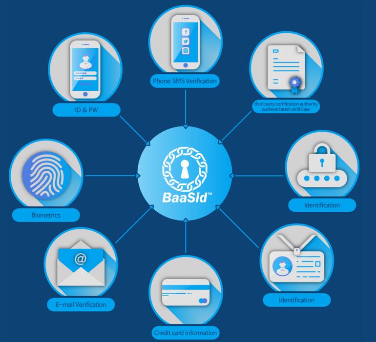 BaaSid基于区块链技术的文本和图片分离和分发平台-第5张图片-欧易下载