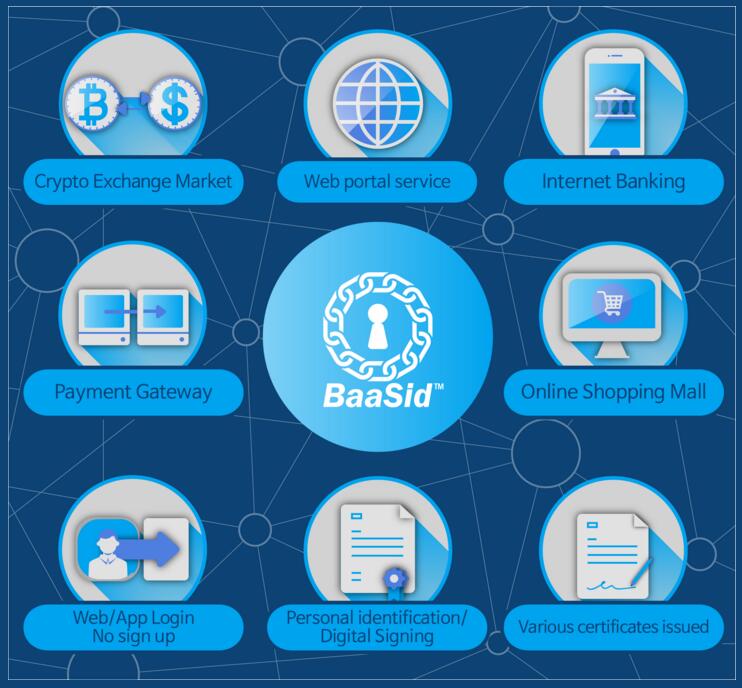 BaaSid基于区块链技术的文本和图片分离和分发平台-第6张图片-欧易下载