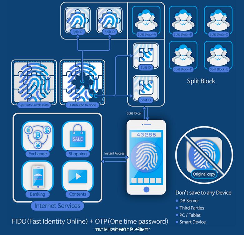 BaaSid基于区块链技术的文本和图片分离和分发平台-第7张图片-欧易下载