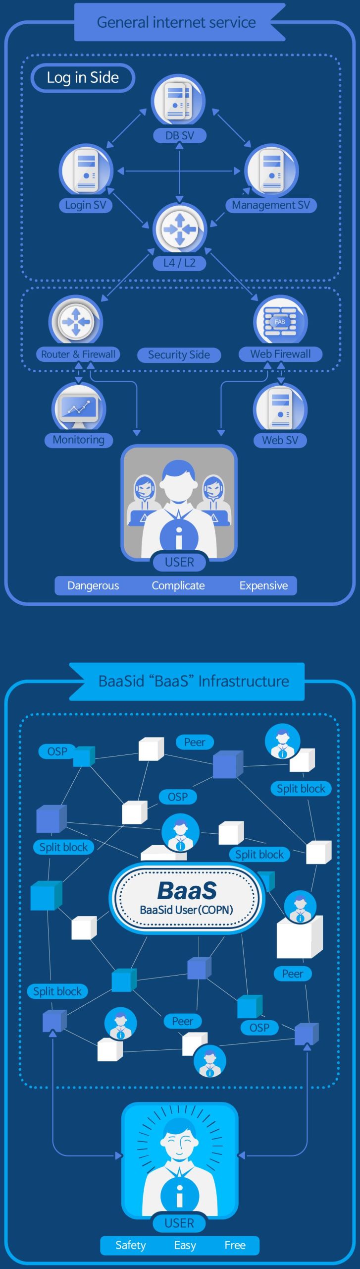 BaaSid基于区块链技术的文本和图片分离和分发平台-第8张图片-欧易下载