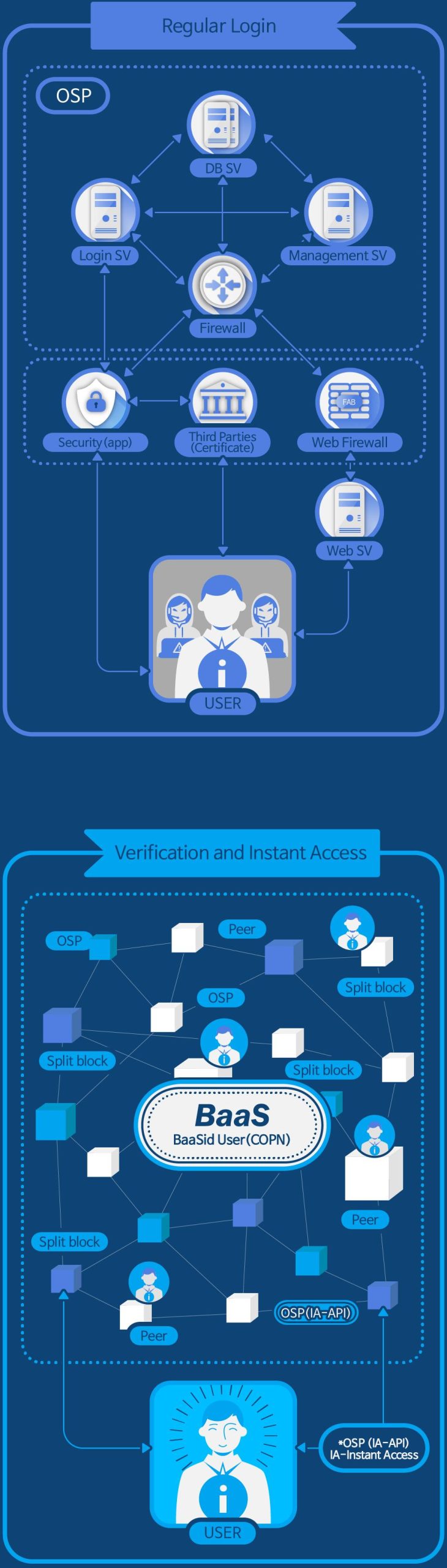 BaaSid基于区块链技术的文本和图片分离和分发平台-第9张图片-欧易下载