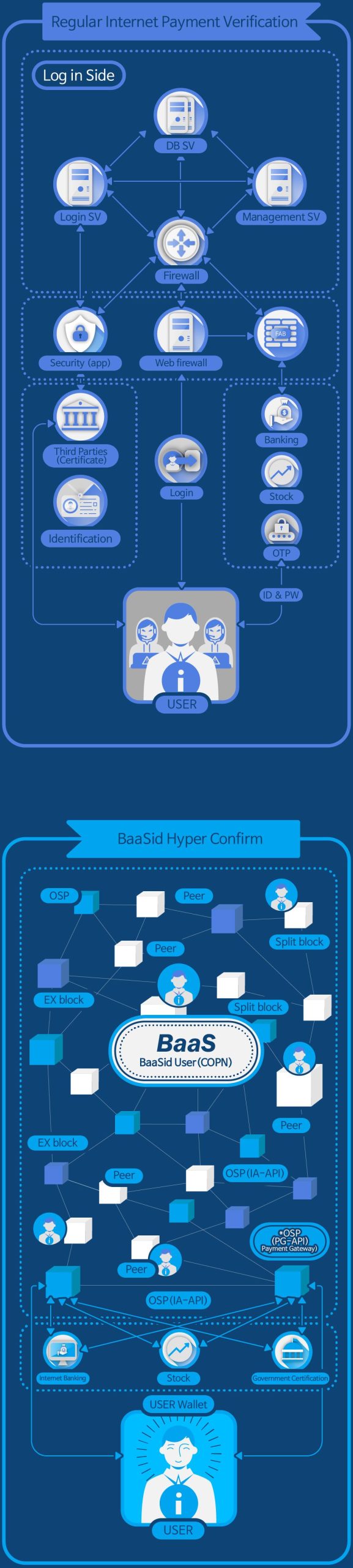 BaaSid基于区块链技术的文本和图片分离和分发平台-第10张图片-欧易下载