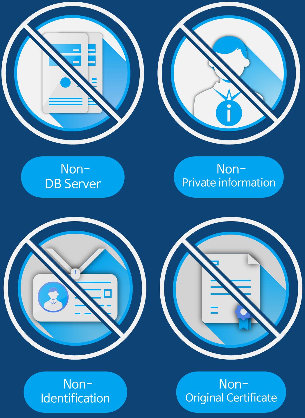 BaaSid基于区块链技术的文本和图片分离和分发平台-第11张图片-欧易下载