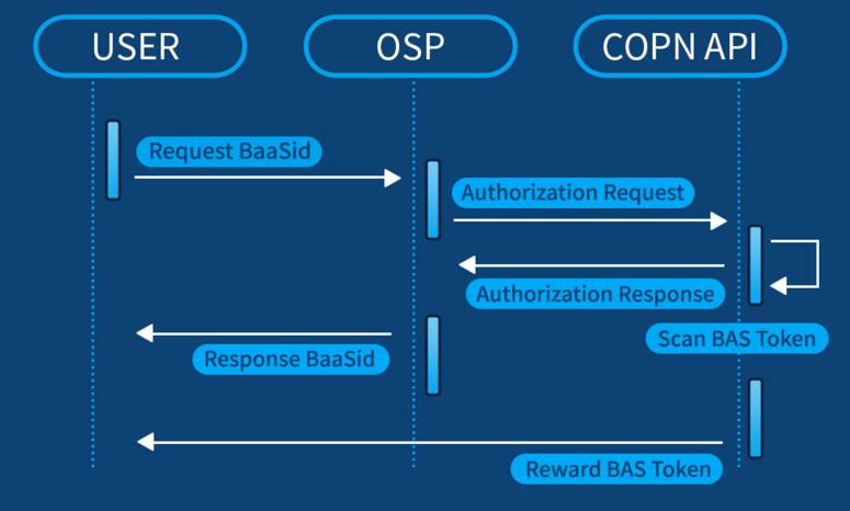 BaaSid基于区块链技术的文本和图片分离和分发平台-第12张图片-欧易下载