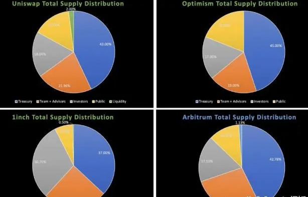 ARB空投领取后立刻售卖还是继续持有？领到空投后如何交易？-第1张图片-欧易下载