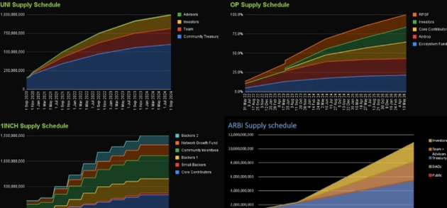 ARB空投领取后立刻售卖还是继续持有？领到空投后如何交易？-第2张图片-欧易下载