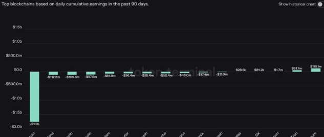 ARB空投领取后立刻售卖还是继续持有？领到空投后如何交易？-第3张图片-欧易下载