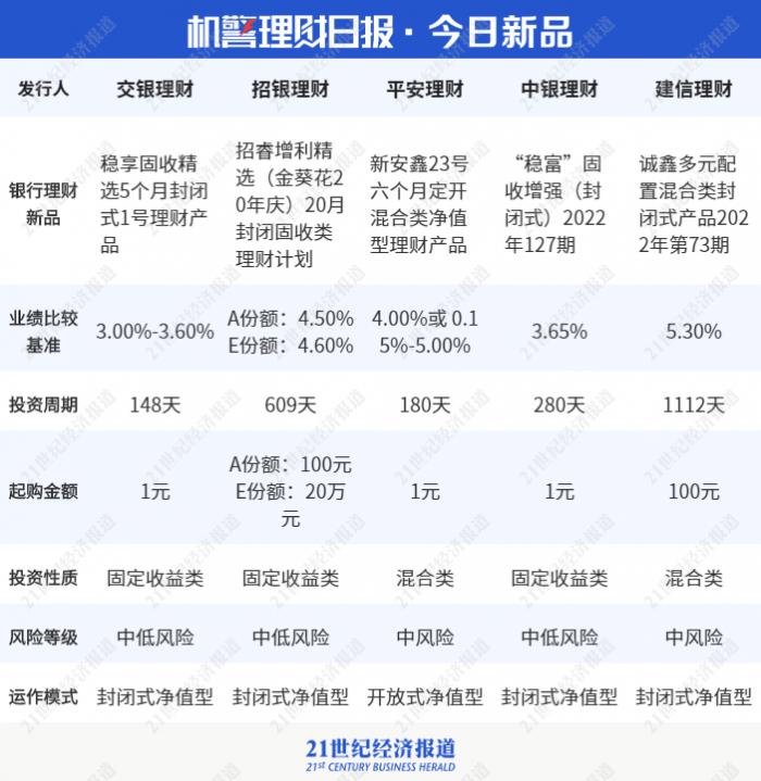 2021理财app排行榜前十名（2021银行理财产品排行榜）-第4张图片-欧易下载
