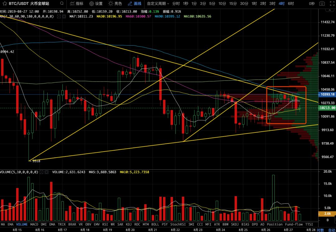 走势图大乐透(走势图)-第4张图片-欧易下载 走势图大乐透(走势图)-第4张图片-欧易下载