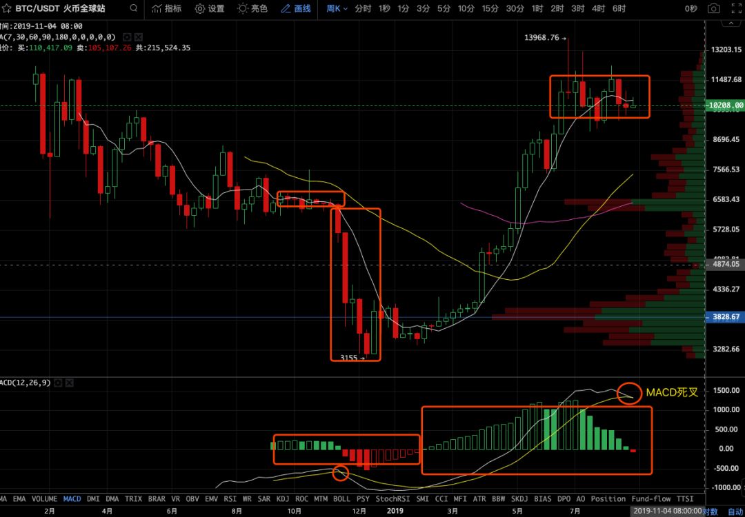 走势图大乐透(走势图)-第6张图片-欧易下载 走势图大乐透(走势图)-第6张图片-欧易下载