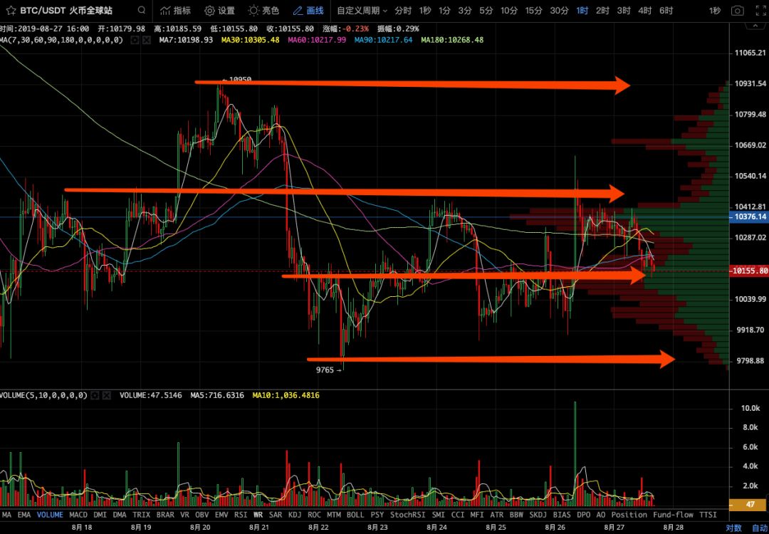 走势图大乐透(走势图)-第7张图片-欧易下载 走势图大乐透(走势图)-第7张图片-欧易下载