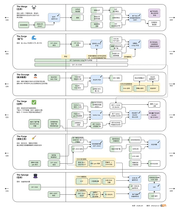 2023 反思以太坊:道阻且长 不容懈怠-第1张图片-欧易下载 2023 反思以太坊:道阻且长 不容懈怠-第1张图片-欧易下载