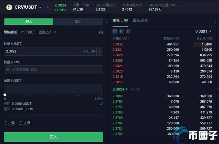 CRV币怎么买?CRV币买入和交易教程图解-第4张图片-欧易下载 CRV币怎么买?CRV币买入和交易教程图解-第4张图片-欧易下载