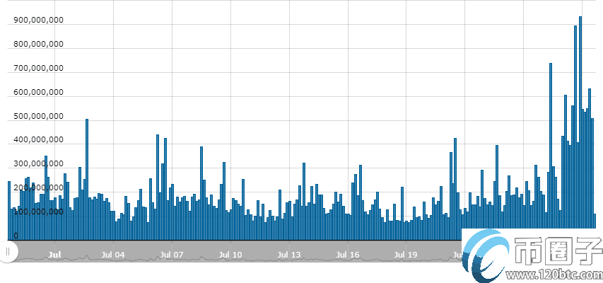 比特币价格飙升至1.1万美元,USDT的交易所流入量创8个月新高-第2张图片-欧易下载 比特币价格飙升至1.1万美元,USDT的交易所流入量创8个月新高-第2张图片-欧易下载