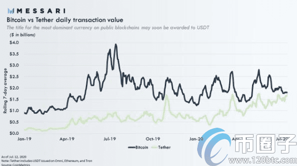 比特币价格飙升至1.1万美元,USDT的交易所流入量创8个月新高-第3张图片-欧易下载 比特币价格飙升至1.1万美元,USDT的交易所流入量创8个月新高-第3张图片-欧易下载