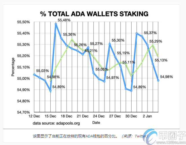 到2021年，可能会创建100万个Cardano/ADA钱包-第3张图片-欧易下载