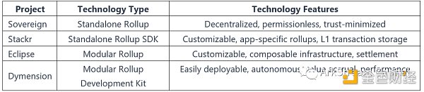 模块化区块链如何成为下一代Web3基础设施？-第6张图片-欧易下载